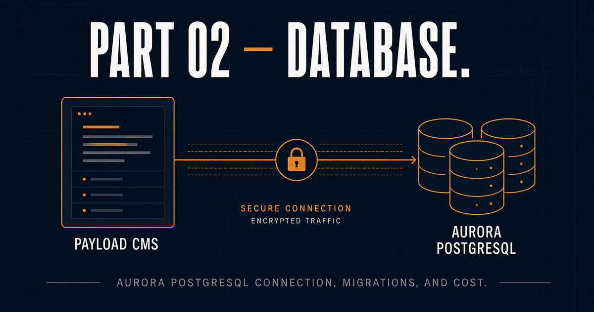 Payload CMS on AWS ECS Fargate — Part 2: RDS Aurora PostgreSQL and ...
