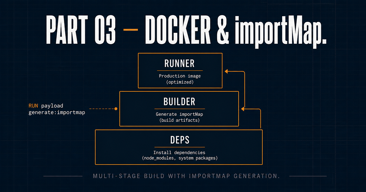 Payload CMS on AWS ECS Fargate — Part 3: Dockerizing Payload CMS and ...